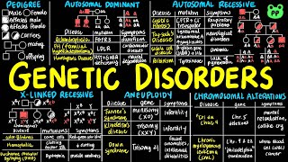 Genetic Disorders  Cell amp Genetics 09  Biology  PP Notes [upl. by Leanora881]