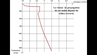 QCM PLAQUES 2 [upl. by Mccourt]