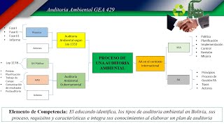 Auditoria ambiental según normas ISO 14001 [upl. by Aramal]