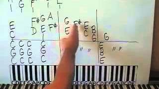 Piano Lesson Eleanor Rigby by The Beatles Shawn Cheek Tutorial [upl. by Cusack]