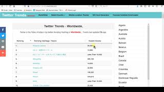 See Twitter Trending Tweets Hastags Topics in Real Time [upl. by Derfiniw36]