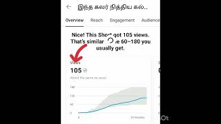 How to increase your views on YouTube youtubeshorts ystudio [upl. by Lud]