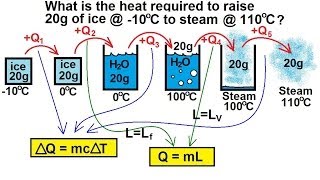 Chemistry  Thermochemistry 23 of 37 Heat and Calorimetry Example 2 [upl. by Chernow492]