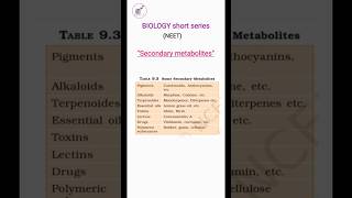 Secondary metabolites class11 biology Biomoleculeshorts science neet studyboosterofficial [upl. by Julita50]