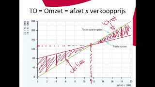 Paragraaf 313 Bedrijfseconomie in Balans vwo [upl. by Teiv935]