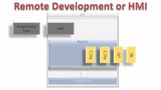 Connecting to a remote Twincat 2 System  Part 1 [upl. by Swagerty]