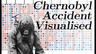 Chernobyl Visually Explained [upl. by Igor]