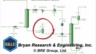 BRE 101  Exercise 3 Simple MDEA Sweetening Unit Part 1 of 2 [upl. by Otrebmal]