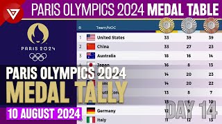 DAY 14🥇PARIS OLYMPICS 2024 MEDAL TALLY Update as of 10 August 2024 Paris Olympics 2024 Medal Table [upl. by Anayhd]