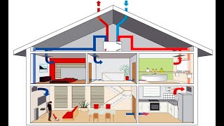 Alles over ventilatiesystemen in huis [upl. by Dahle]