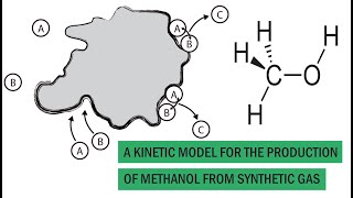 Aspen Plus a kinetic model for the production of methanol from synthetic gas [upl. by Ishmul]