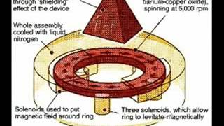 How Does AntiGravity Work [upl. by Ivan]