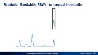 Understanding Basic Spectrum Analyzer Operation [upl. by Hasheem]