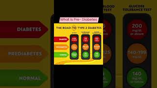 What is PreDiabetes [upl. by Simonetta]