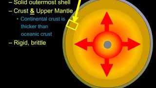 722 Lithosphere and Asthenosphere [upl. by Willis]