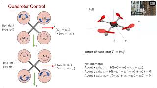 Sliding Mode Control Application and Event Triggering Approach by Dr Kiran Kumari [upl. by Ashley]