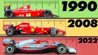 Why Longer Formula 1 Cars are FASTER But WORSE [upl. by Anatolio]