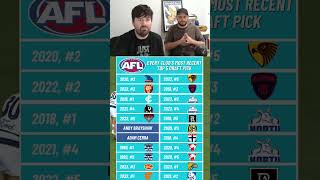 AFL Top 5 Draft Picks afl footy afltrivia afldraft afldraft2024 fremantledockers collingwood [upl. by Oicnecserc554]