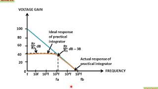 Practical Integrator Circuitहिन्दी [upl. by Alyn]