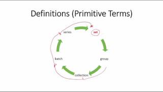 Axiomatic Systems and Primitive Terms [upl. by Loughlin]