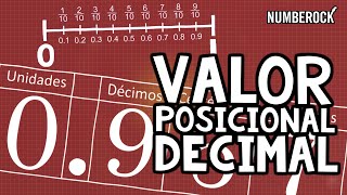 Valor Posicional de Los Numeros Decimales  Décimas Centésimas y Milésimas Para Niños [upl. by Lenoyl]