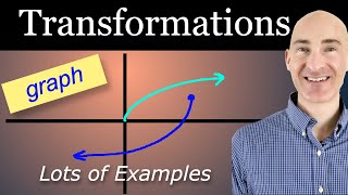 Shift Stretch Reflect Parent Functions by Identifying Transformations and Graph [upl. by Ronny]