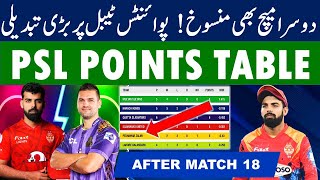 PSL 2024 Points Table after Quetta Gladiators vs Islamabad United Match 18  PSL Point Table [upl. by Akirret945]