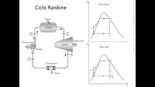 8 Ciclos de potencia Termodinámica Ingeniería Química [upl. by Mclain]