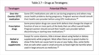 Ch 2 Teratogens [upl. by Mount]