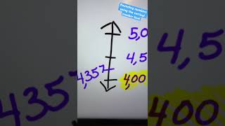 Rounding numbers using vertical number line math teachersofyoutube roundingoffnumbers fyp [upl. by Nnaacissej636]