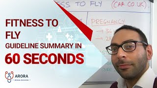 Fitness to Fly guideline summary in 60 seconds [upl. by Cesar]