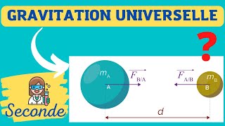 La loi de la gravitation universelle  PHYSIQUE  SECONDE [upl. by Lemhar]