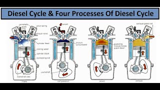 Otto Cycle Diesel Cycle and Dual Cycle Part2 [upl. by Ttehc]