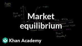 Market equilibrium  Supply demand and market equilibrium  Microeconomics  Khan Academy [upl. by Augusto961]