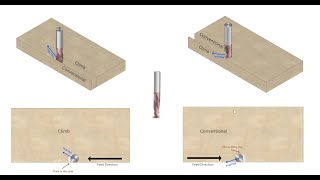 Climb vs Conventional Milling for cabinet making [upl. by Hastings94]