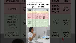 Pulmonary function test PFT results [upl. by Colwin786]