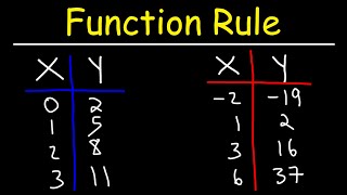 How To Solve Quadratic Equations By Factoring  Quick amp Simple  Algebra Online Course [upl. by Halilahk348]