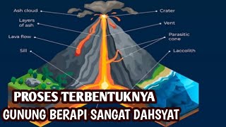 Begini Proses Terbentuknya Gunung Berapi amp Ada 4 Jenis [upl. by Fuld]