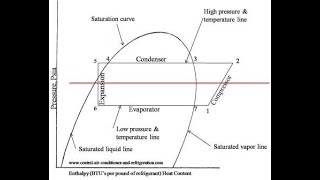 Saturation cycle with subcooling of liquid refrigerant by liquid refrigerant HINDi [upl. by Senhauser]