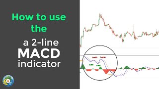 2 Line MACD Indicator for MT4 Explained [upl. by Macri]