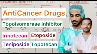 Topoisomerase Inhibitor  Irinotecan  Topotecan  Etoposide  Teniposide [upl. by Wynnie]