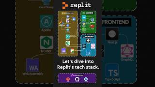 Replit Tech Stack [upl. by Allx511]