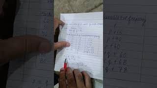 Board exam mai steps marking aise hoti hai exam mathsexam shorts [upl. by Ettenil]