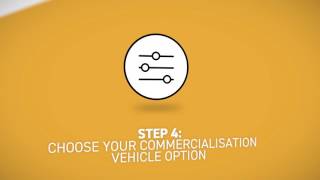 Your commercialisation journey steps to consider [upl. by Eugeniusz]