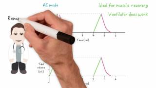 Assist control AC and synchronized intermittent mandatory ventilation SIMV modes [upl. by Norel]