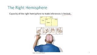 Cognitive neuroscience ch04 lec ppt2 [upl. by Etsirhc296]