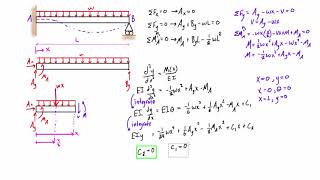 Statically indeterminate beam deflection and slope example double integration method [upl. by Kciderf801]