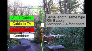 How to Use Ome Tv Tutorial Best Method [upl. by Jewett193]