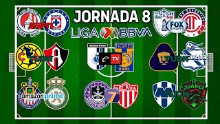 ✅️ PRONOSTICOS JORNADA 8 LIGA MX 2024 🔥🔥 [upl. by Oiznun625]