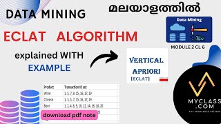 DM2 CL6 ECLAT algorithm in data mining with Exampleമലയാളത്തിൽ [upl. by Sianna]